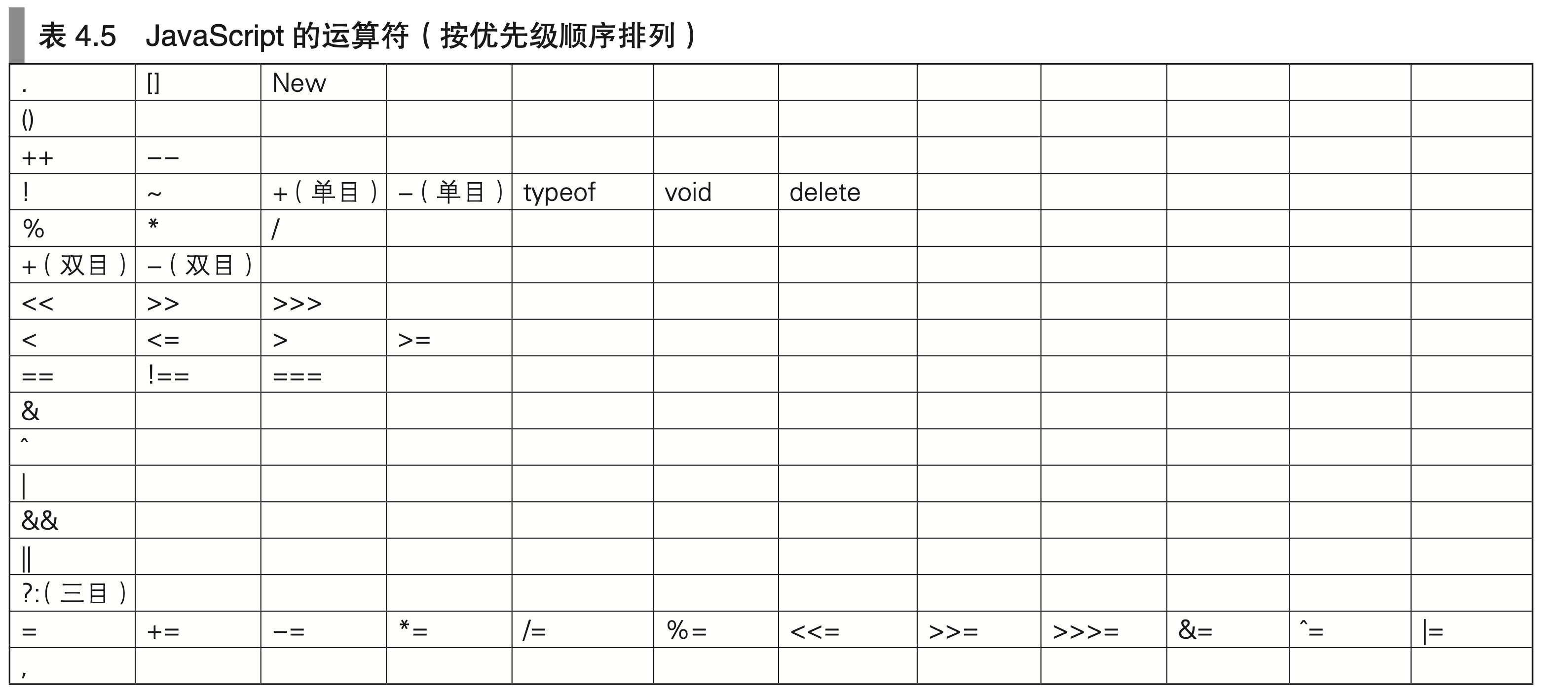 operator 运算符 的优先级